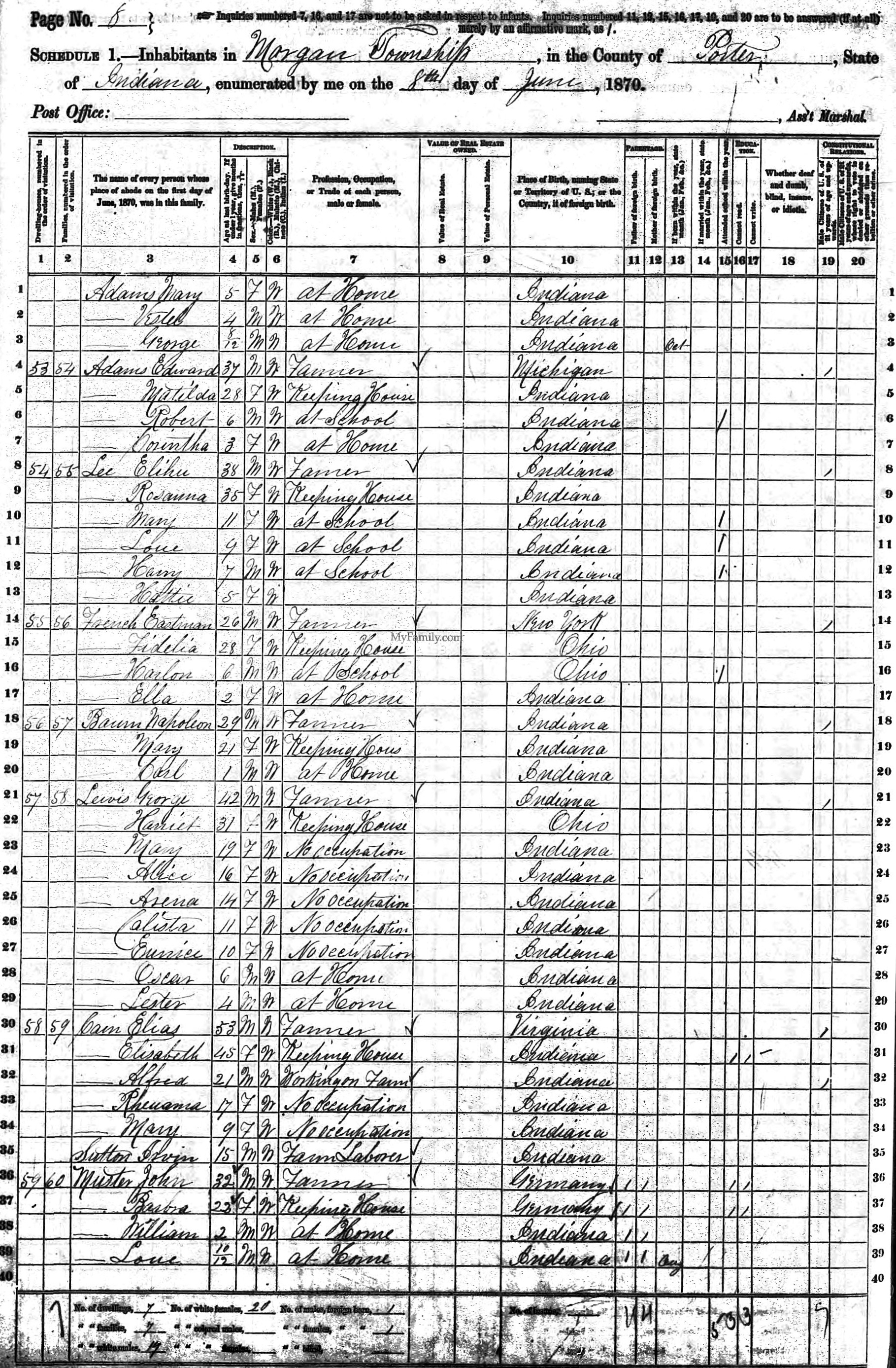 muster1870census