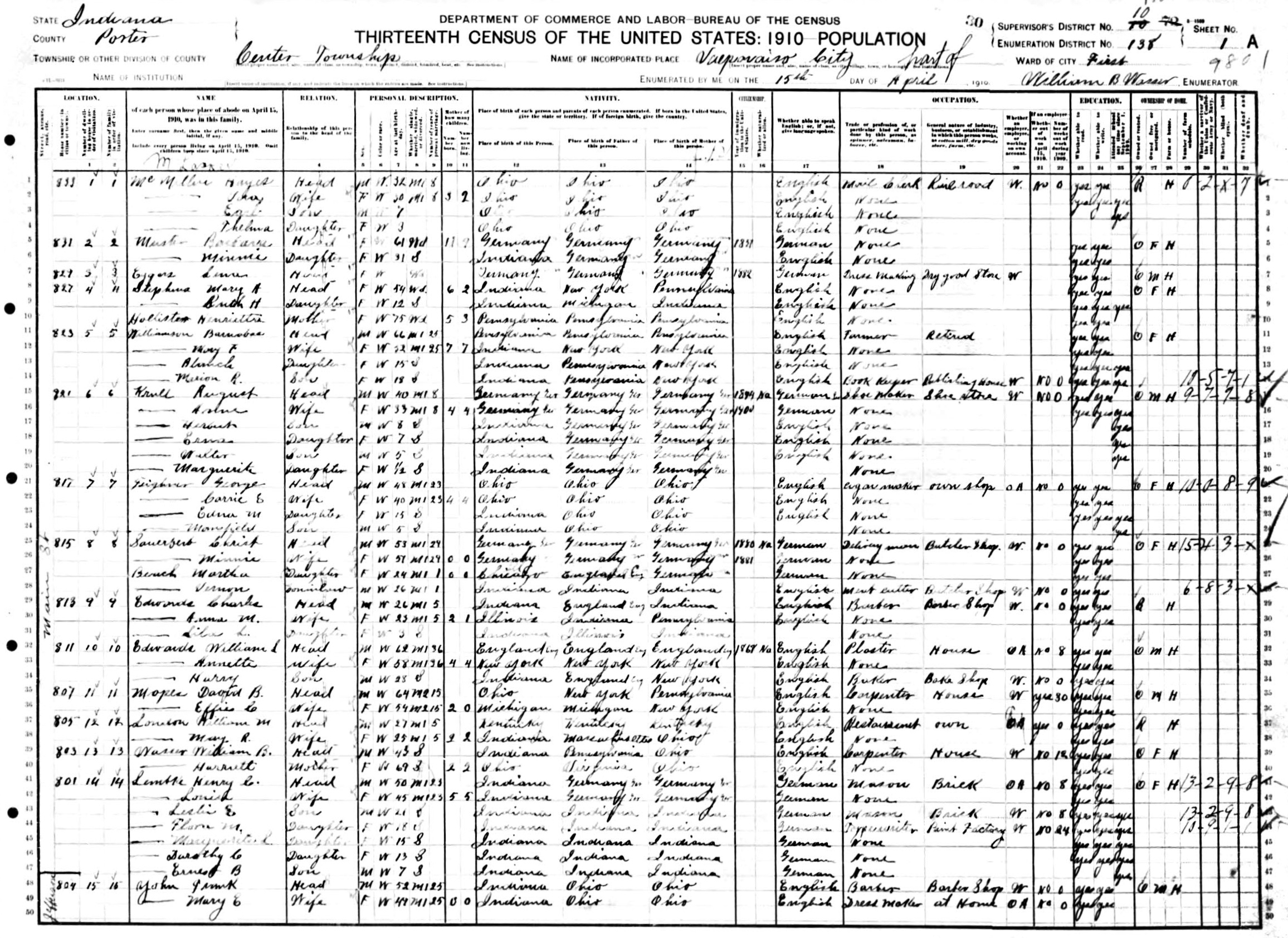 muster1910census