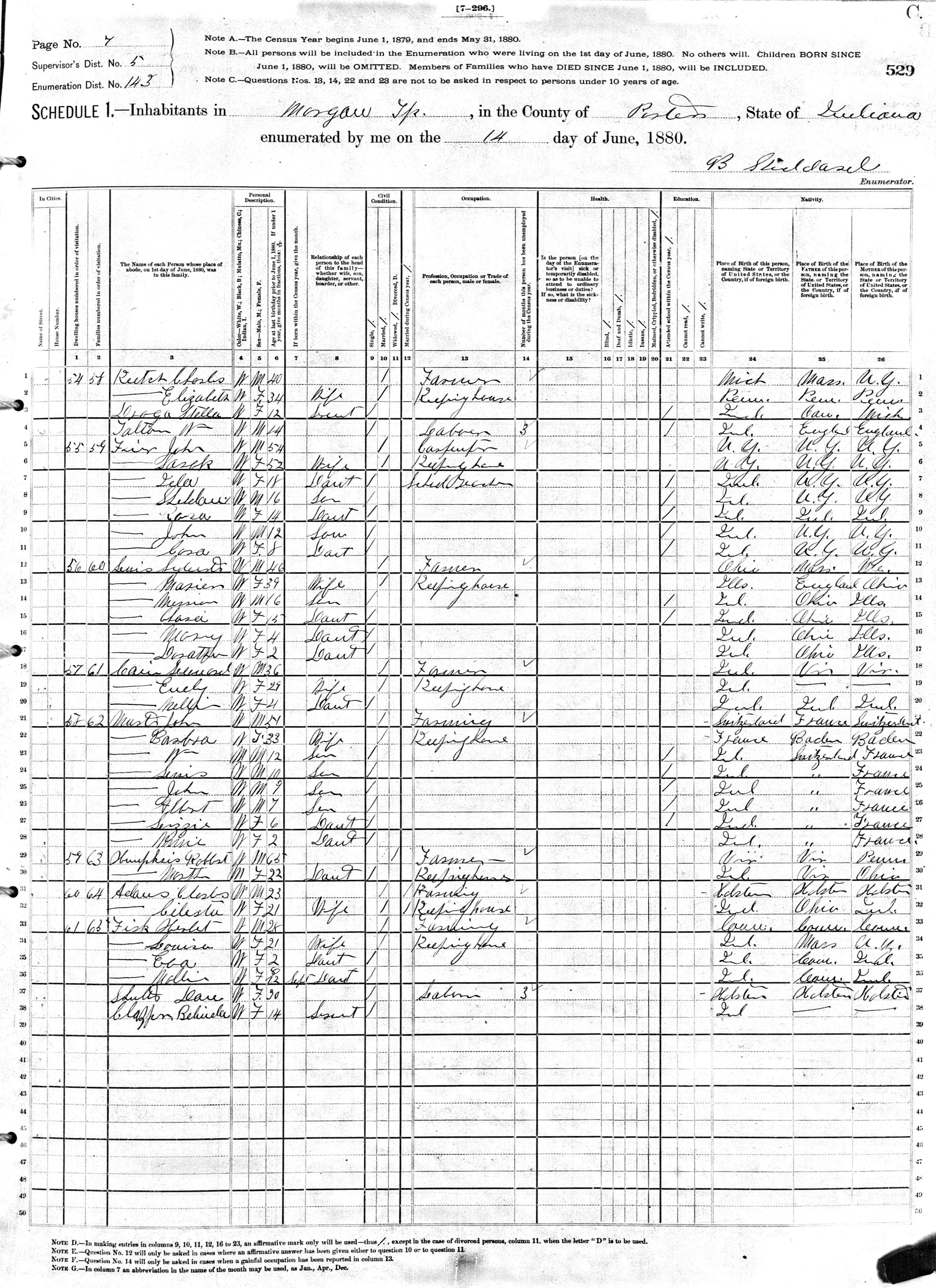 muster1880census