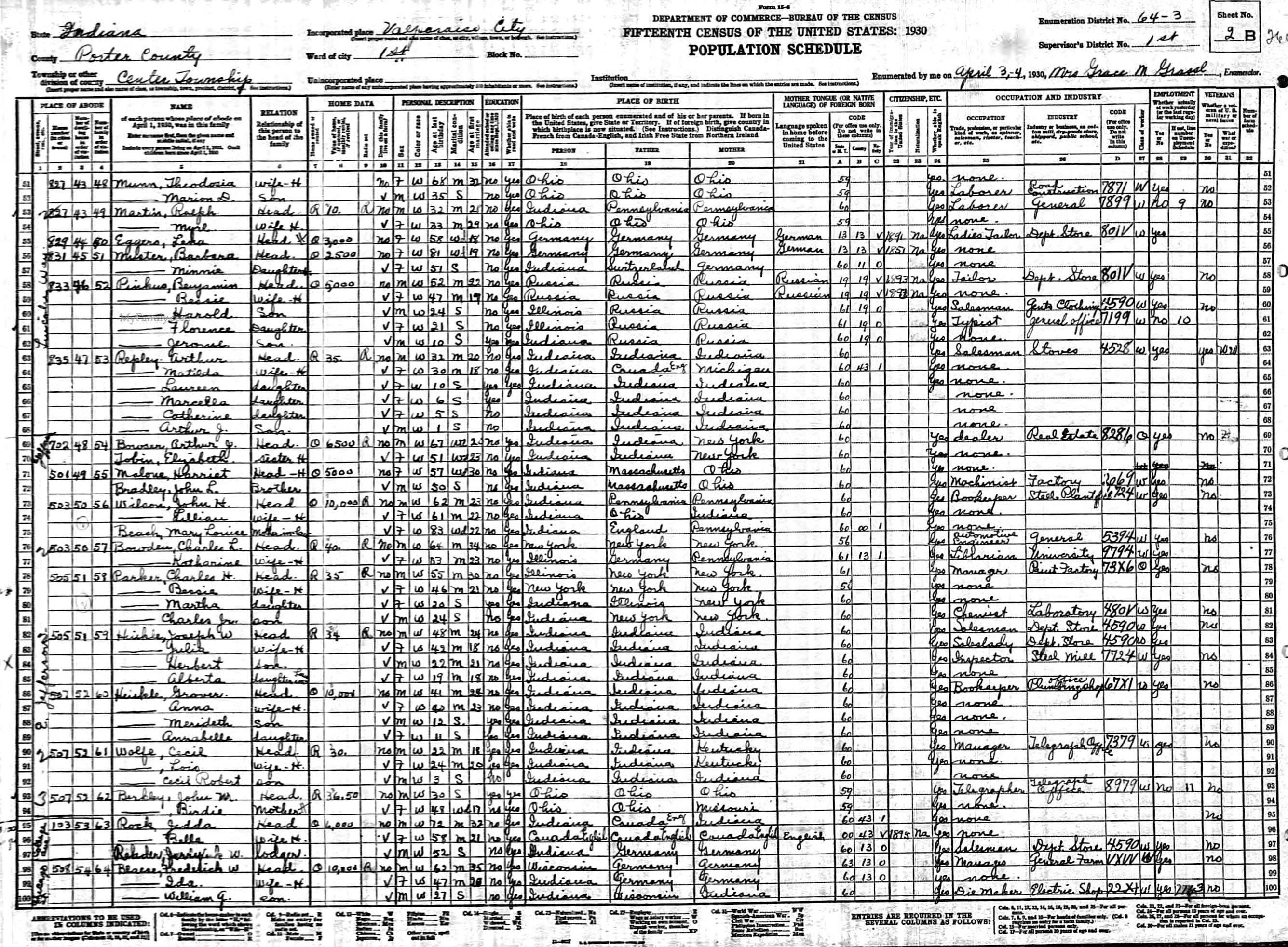 muster1930census